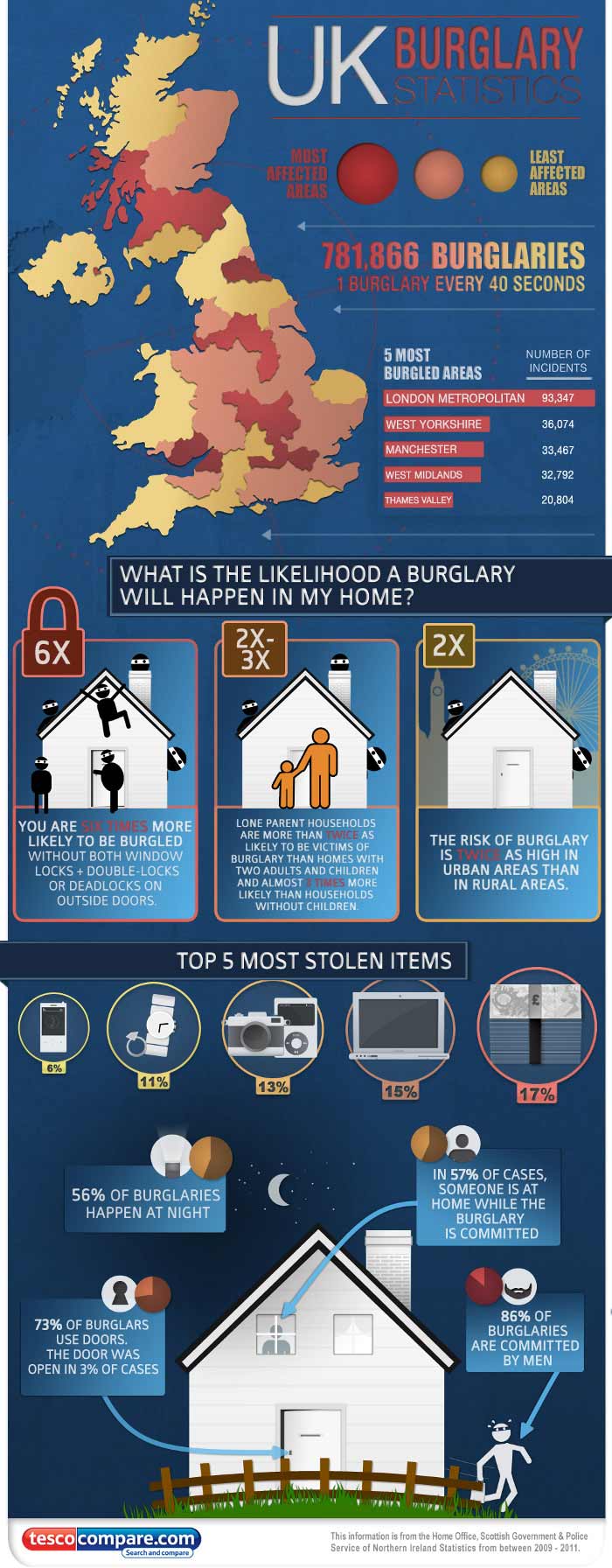 Burglary Statistics Locksmith in Cwmbran