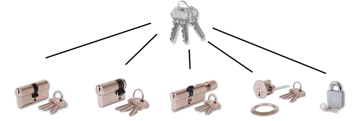 Cwmbran Locksmith Keyed Alike Locks